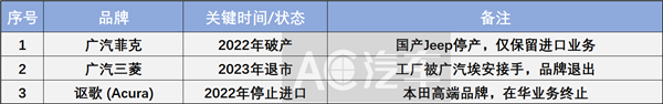 5年20多家车企倒下！经销商垫资修车、索赔无门：“谁经销谁负责”这锅凭什么背？