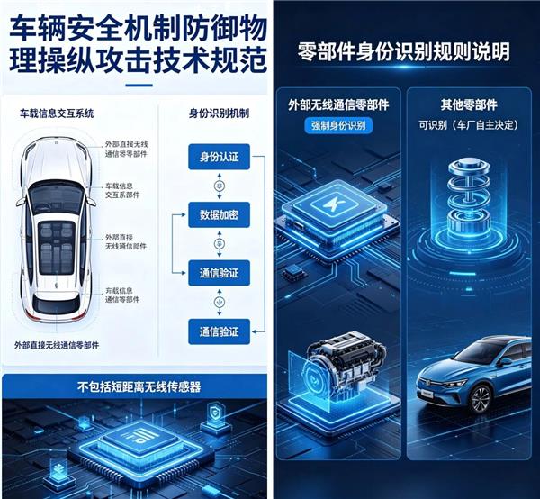 欧美能外修、国内必须4S体系内，特斯拉售后也搞“双标”？40万修理厂能碰的新能源业务还剩多少？