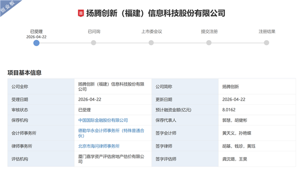 腾讯高瓴抢投，还战略投资了美国公司！汽车后市场将再迎一家上市公司？