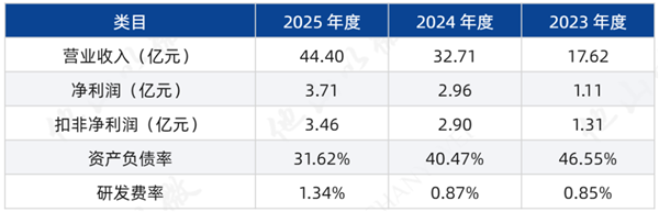 腾讯高瓴抢投，还战略投资了美国公司！汽车后市场将再迎一家上市公司？