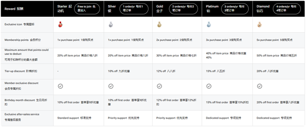 腾讯高瓴抢投，还战略投资了美国公司！汽车后市场将再迎一家上市公司？
