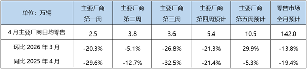 网传：保司不得拒赔私家车跑顺风车；理想新车不用千斤顶就能换胎；天猫入局卖车，推“百亿车补”丨AC早报