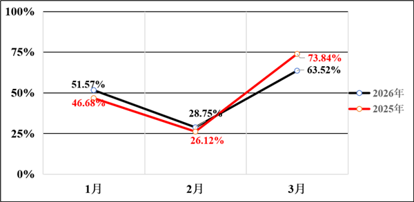 又一知名汽车经销商集团将退市；比亚迪宣布5月1日起涨价；威马汽车近1.3亿元债权，9.35万元成交丨AC早报