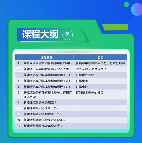 【新课上线】新能源维修入门课，传统汽服老板的转型必修课！