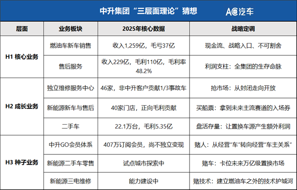 诺基亚又杀回来了！最大4S集团正偷偷“抄作业”，40万门店能否布局这三层业务？