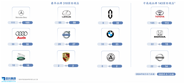 诺基亚又杀回来了！最大4S集团正偷偷“抄作业”，40万门店能否布局这三层业务？