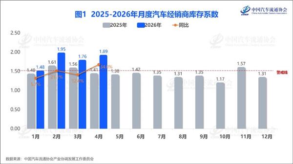 某轮胎品牌曝光30余家违规店铺；BBA 4月销量集体下滑 ；特斯拉推“轻松贷”降低购车门槛丨AC早报