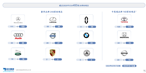 一年狂开30家传祺店，最大4S集团在“赌”什么？五大猜想揭秘