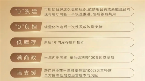 一年狂开30家传祺店，最大4S集团在“赌”什么？五大猜想揭秘