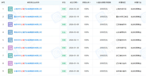 一年狂开30家传祺店，最大4S集团在“赌”什么？五大猜想揭秘