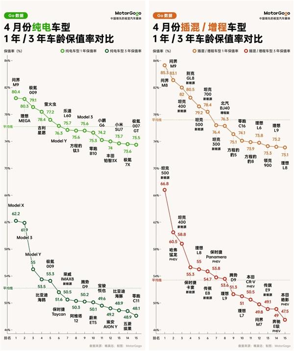 新能源4S集团TOP100发布；赛轮养车青岛旗舰店开业；启境首批300家门店揭幕丨AC早报