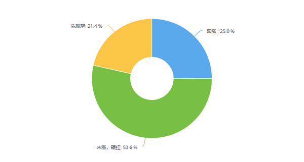 比亚迪4400多家4S店官宣保养涨价，超50%汽服门店为何不敢涨？