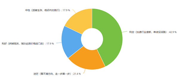 比亚迪4400多家4S店官宣保养涨价，超50%汽服门店为何不敢涨？