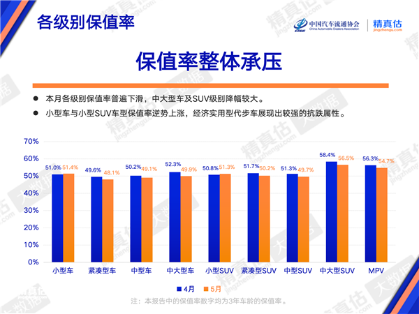 某企业拆报废试验车拼整车获刑；加油站卖车加速落地；高阶辅助驾驶下探至15万元级市场丨AC早报