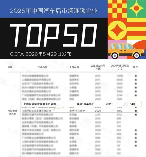四度登榜连锁TOP50、全国技师大赛启幕：看美孚1号车养护如何“守擂”与“练兵”？