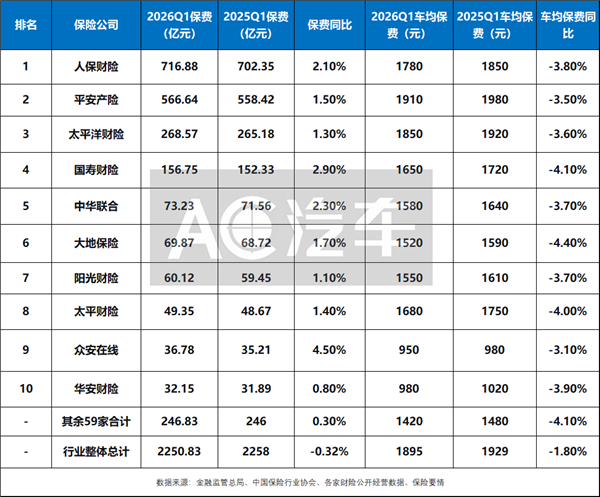 人保、平安、太保、比亚迪都在新能源车上赚钱了，但车主的“修车自由”没了？