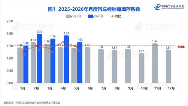 特朗普介入汽车维修权立法争议；某汽修厂提供虚假证据 被处罚；5月汽车销量前十已无燃油车丨AC早报