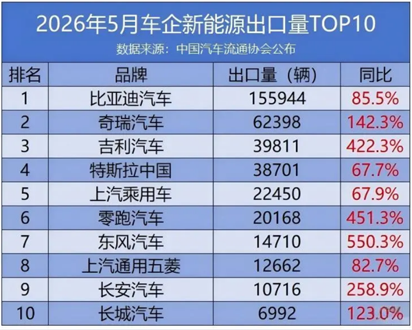 汽配巨头新增82家店；某洗美门店因备案不全被查；昔日4S龙头门店基本关停丨AC早报
