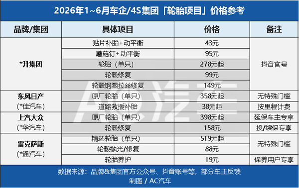 4S店把保养打到198元、洗车低至19元...40万门店怎么接招？