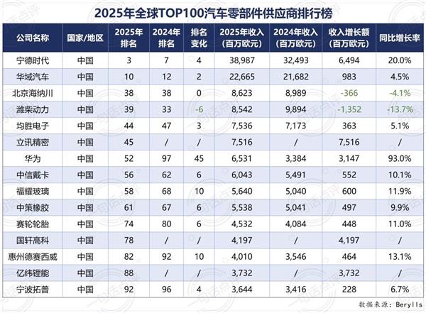 头部保司要开3000家严选店;伪造事故骗保32万元获刑;动力电池迎史上最严合规“大考”丨AC早报 头部保司要开3000家严选店;伪造事故骗保32万元获刑;动力电池迎史上最严合规“大考”丨AC早报