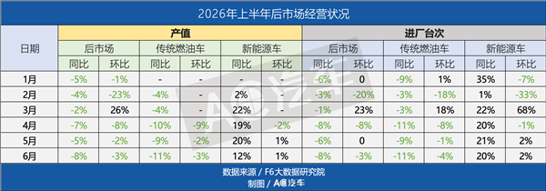 修新能源车违法？九部门要求车企打破垄断…40万门店怎么接住这波红利？