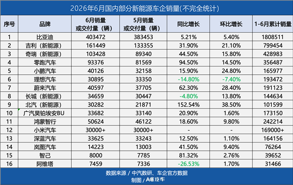修新能源车违法？九部门要求车企打破垄断…40万门店怎么接住这波红利？