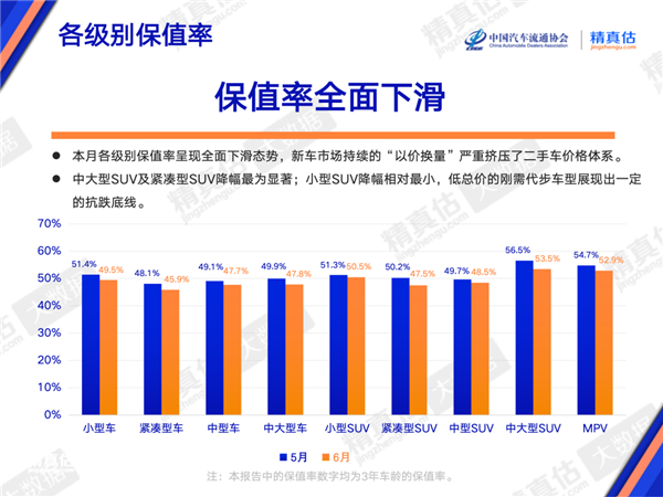 途虎在广西上线车辆紧急救援服务；46万粉丝车商大V暴雷   2000万车款去向成谜；捷豹路虎经销商称单车平均亏损约3万丨AC早报
