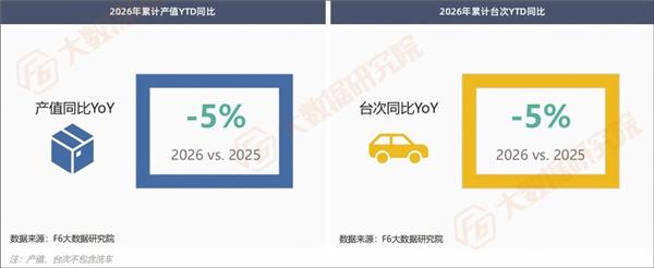大店跌得更惨、电车增量不增利…10000家修理厂数据看清谁在掉队、谁在增长？