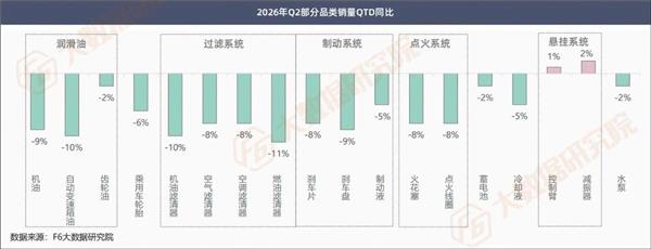 大店跌得更惨、电车增量不增利…10000家修理厂数据看清谁在掉队、谁在增长？