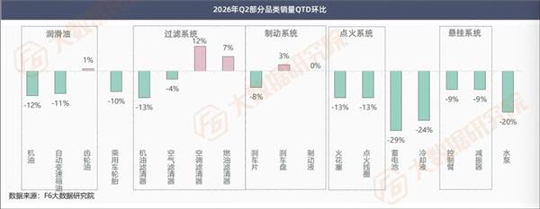 大店跌得更惨、电车增量不增利…10000家修理厂数据看清谁在掉队、谁在增长？