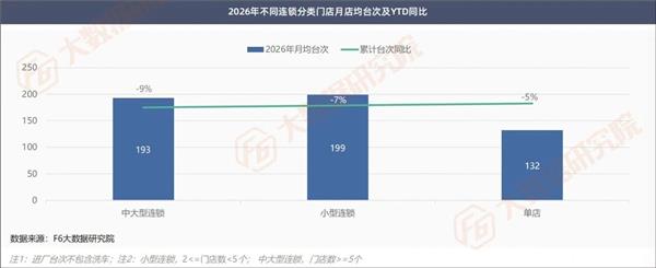 大店跌得更惨、电车增量不增利…10000家修理厂数据看清谁在掉队、谁在增长？