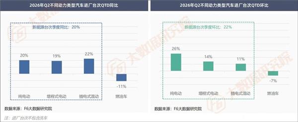 大店跌得更惨、电车增量不增利…10000家修理厂数据看清谁在掉队、谁在增长？