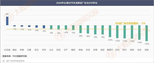 大店跌得更惨、电车增量不增利…10000家修理厂数据看清谁在掉队、谁在增长？