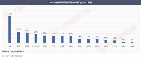 大店跌得更惨、电车增量不增利…10000家修理厂数据看清谁在掉队、谁在增长？