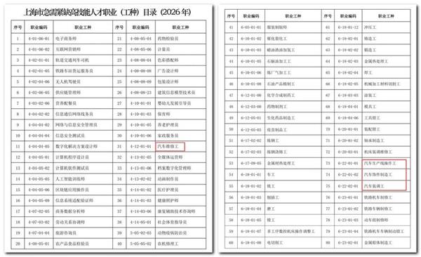 又一汽修厂大火 老板哽咽“去年刚装修” ；某百强4S集团控股股东“大换血”；新利好！汽修工可落户上海丨AC早报‌‌