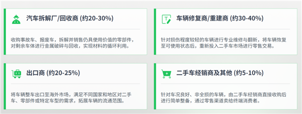 他们用旧件修车做成千亿生意,中国却“主机封杀、保司不敢推、修理厂怕担责”,怎么破? 他们用旧件修车做成千亿生意,中国却“主机封杀、保司不敢推、修理厂怕担责”,怎么破?