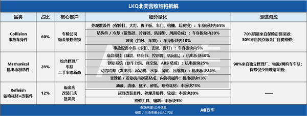 他们用旧件修车做成千亿生意,中国却“主机封杀、保司不敢推、修理厂怕担责”,怎么破? 他们用旧件修车做成千亿生意,中国却“主机封杀、保司不敢推、修理厂怕担责”,怎么破?