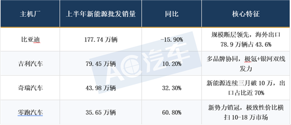 谁杀死了新能源车企的利润? 谁杀死了新能源车企的利润?