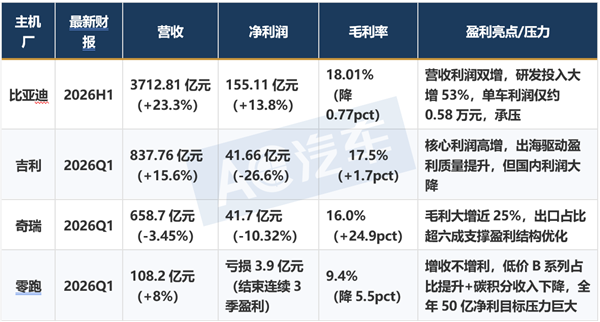 谁杀死了新能源车企的利润? 谁杀死了新能源车企的利润?