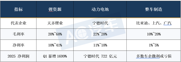 谁杀死了新能源车企的利润? 谁杀死了新能源车企的利润?