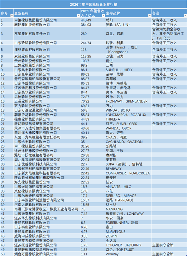 补胎拆两颗螺丝 安全气囊突然起爆；电池巨头申请破产；工信部突击检查两家车企丨AC早报