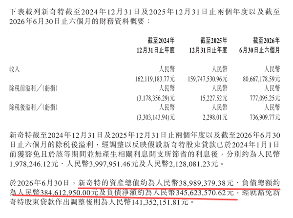 24家店半年利润74万，这家连锁凭什么拿到1.5亿估值？
