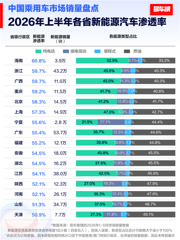 3年后禁售燃油车，这里3400家修理厂进入
