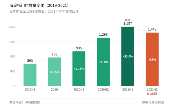 一年关闭258家店！奔驰、宝马、奥迪的