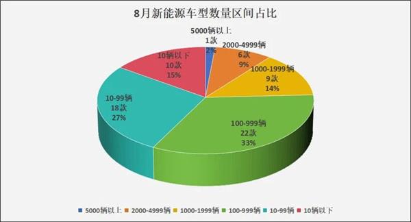 润滑油、轮胎再涨价；快准应诺轮胎官网上线；又一车企倒在“洗牌”路上；60%合资新能源车型月销不过千丨AC早报