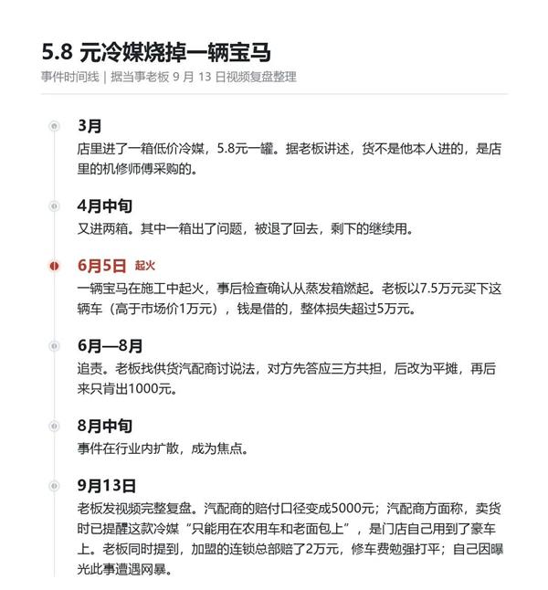 “5.8元劣质配件烧毁一台宝马”,除了赔钱,还能怎么收场? “5.8元劣质配件烧毁一台宝马”,除了赔钱,还能怎么收场?