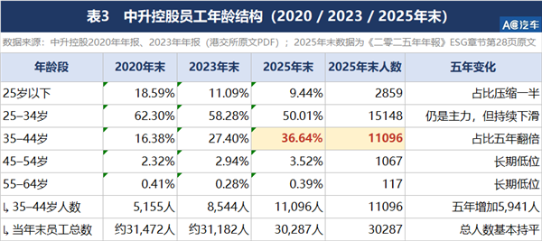 7家4S集团半年“优化”近6000人：经销商模式的“中年危机”，先从4S人开始？