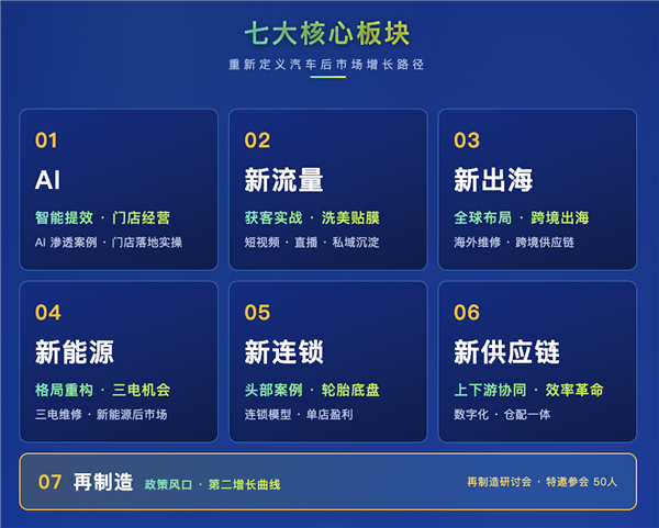 2027年，值得你关注的13个发展方向！