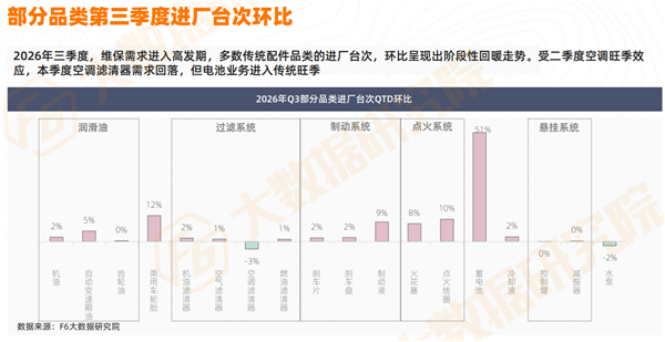 今年油车少卖334万辆、三年2200万辆老车退场，