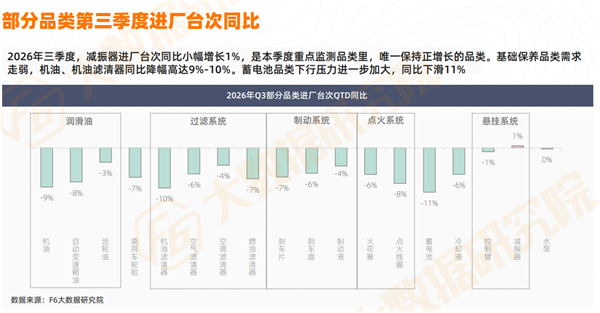 今年油车少卖334万辆、三年2200万辆老车退场，